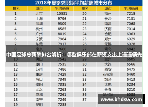 中国足球总薪酬排名解析：哪些俱乐部在薪资支出上遥遥领先