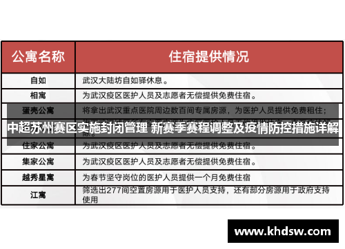 中超苏州赛区实施封闭管理 新赛季赛程调整及疫情防控措施详解