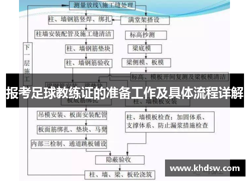 报考足球教练证的准备工作及具体流程详解