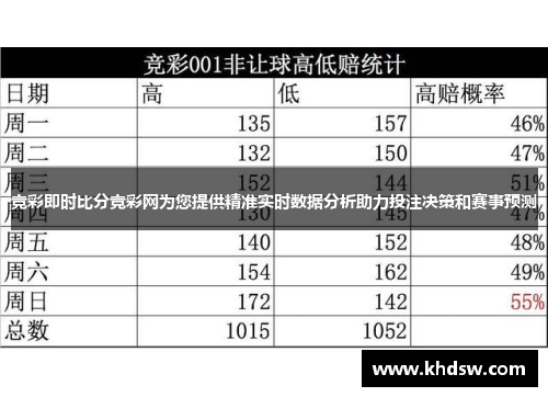 竞彩即时比分竞彩网为您提供精准实时数据分析助力投注决策和赛事预测